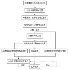 艹逼视频网址52基于直流电法的煤层增透措施效果快速检验技术